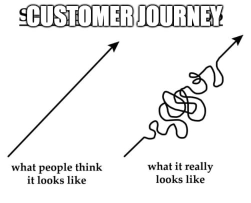 The Customer Journey is not a straight line