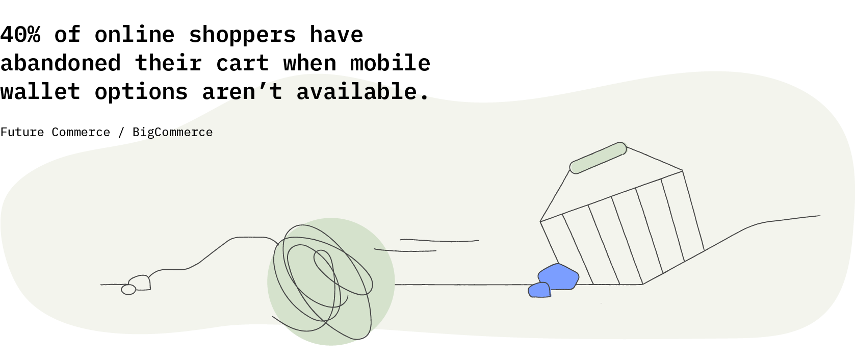 40% of online shoppers have abandoned their cart when mobile wallet options aren't available. - Future Commerce / BigCommerce Research Report