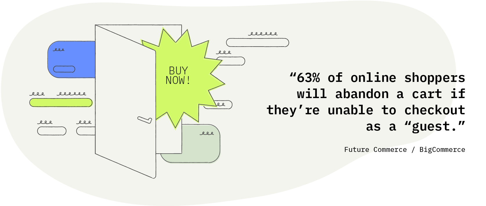 63% of online shoppers will abandon a cart if they're unable to checkout as a "guest." - Future Commerce / BigCommerce Research Report